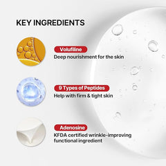 Meditherapy – Wrinkle-Fit Neck Mask Set 7 sheets.